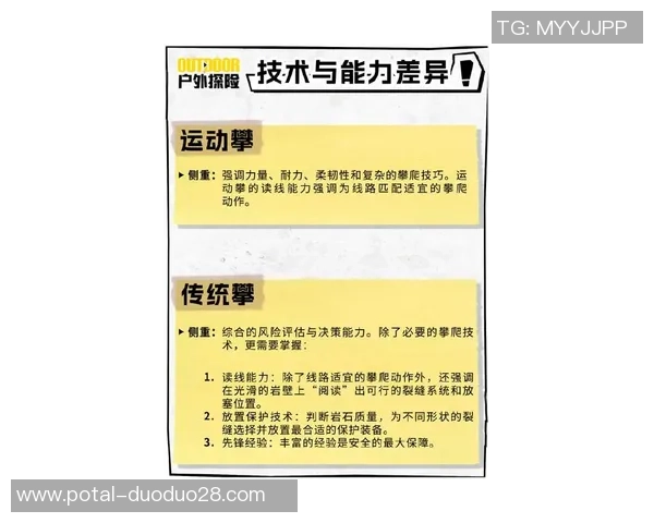 攀岩比赛权威发布实力榜单揭晓经验与实力的全面对比分析 攀岩比赛权威发布实力榜单揭晓经验与实力的全面对比分析
